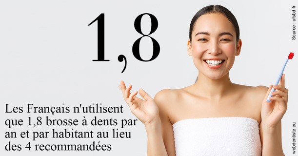 https://selarl-d-arguin.chirurgiens-dentistes.fr/Français brosses