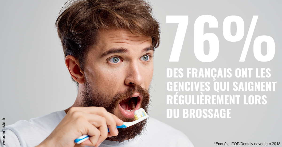 https://selarl-d-arguin.chirurgiens-dentistes.fr/76% des Français 2