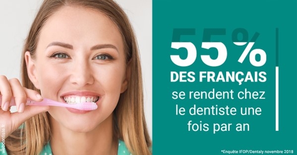 https://selarl-d-arguin.chirurgiens-dentistes.fr/55 % des Français 2